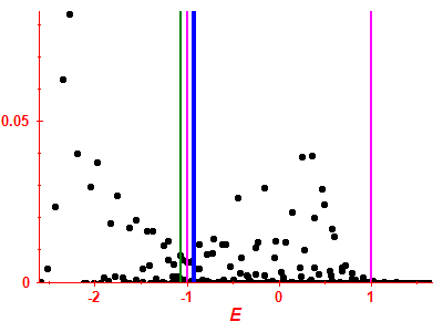 Strength function